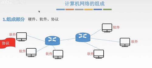 計(jì)算機(jī)網(wǎng)絡(luò)開(kāi)發(fā)與服務(wù)概述